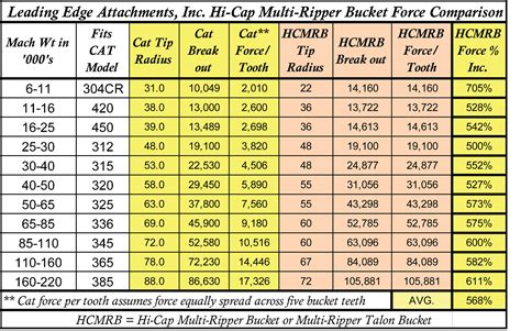 production rate for 3 ton mini excavator cy|excavator productivity chart.